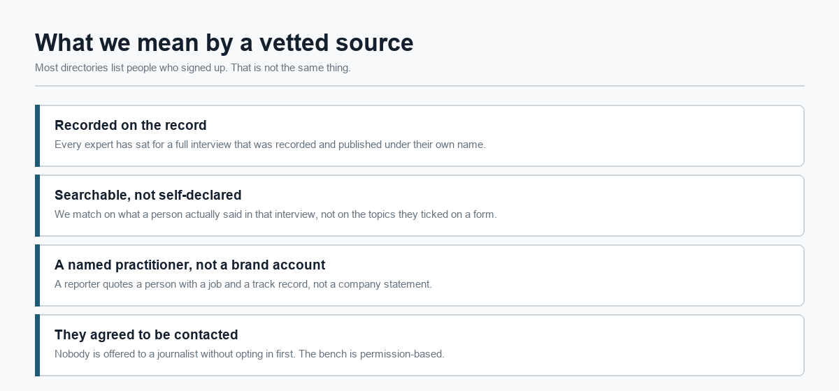 Four criteria that define a vetted expert source: recorded on the record, searchable rather than self-declared, a named practitioner rather than a brand account, and opted in to being contacted.